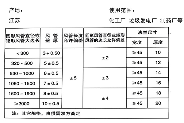 無(wú)機(jī)玻璃鋼通風(fēng)管道型號(hào)